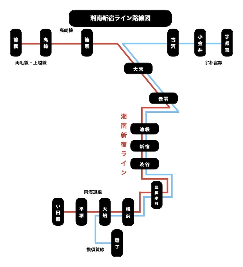 湘南新宿ライン路線図