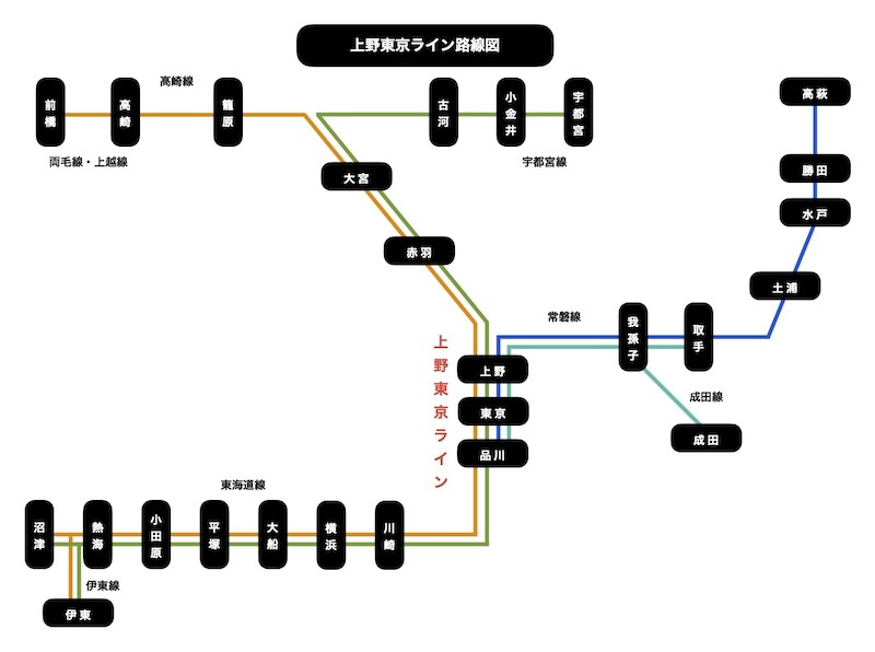 上野東京ライン路線図
