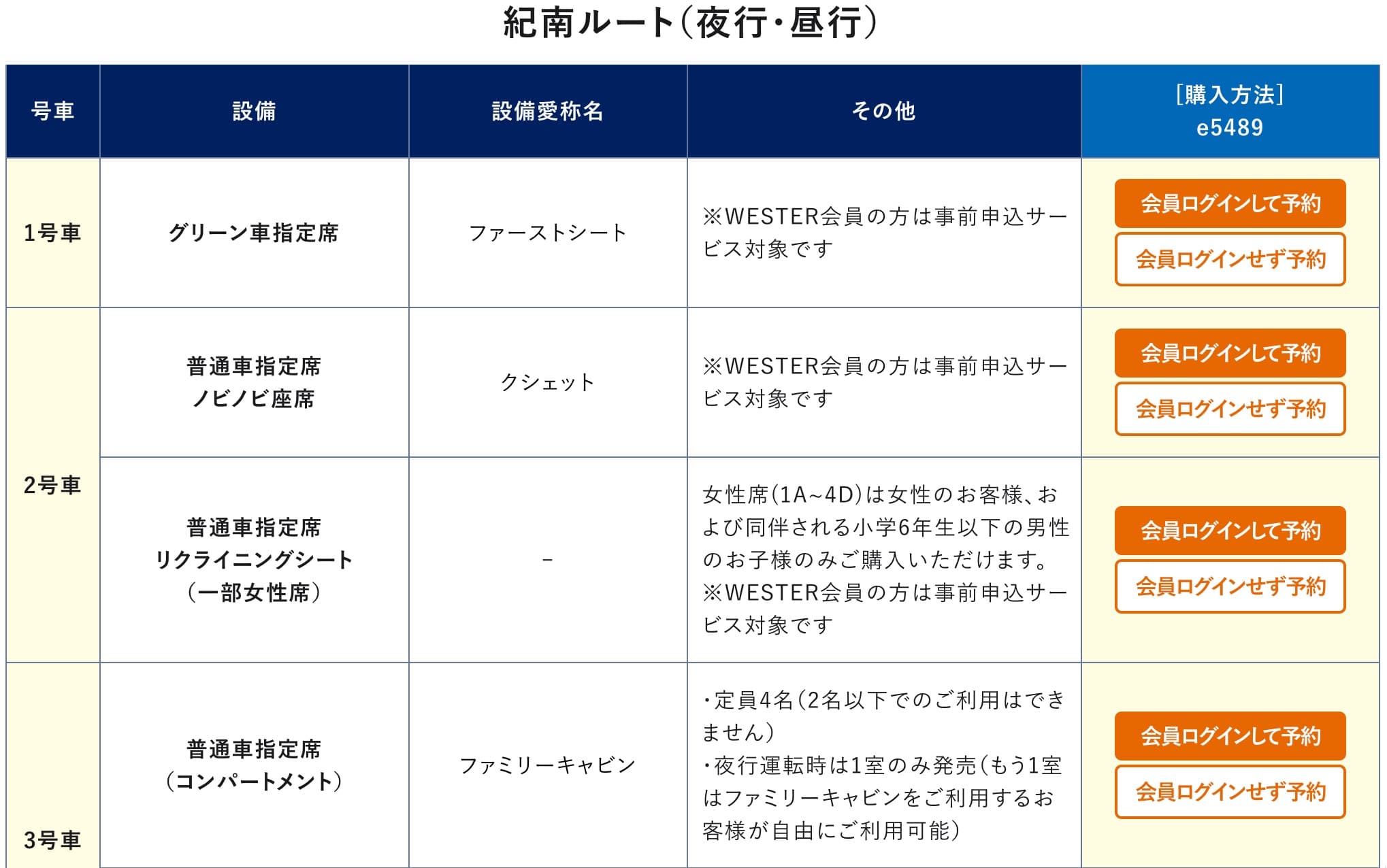 ウエストエクスプレス銀河の予約方法